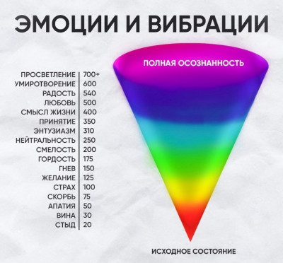 1. Уровни сознания Хокинса.jpg